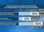 "Дали ще доживеем да ползваме осигуровките за пенсия": Половината от бизнеса няма да компенсира своите служители