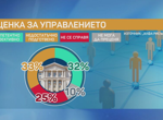 Какво време ни очаква до средата на август?