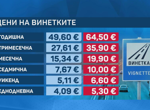 10 области с жълт код за горещини в неделя (КАРТИ)
