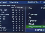 ГЕРБ, ДПС и ИТН свалиха данъка на нотариусите от 10% на 6%