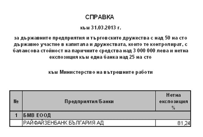 Правителството прие промени в Правилника за реда за упражняване правата на държавата в търговските дружества с държавно участие