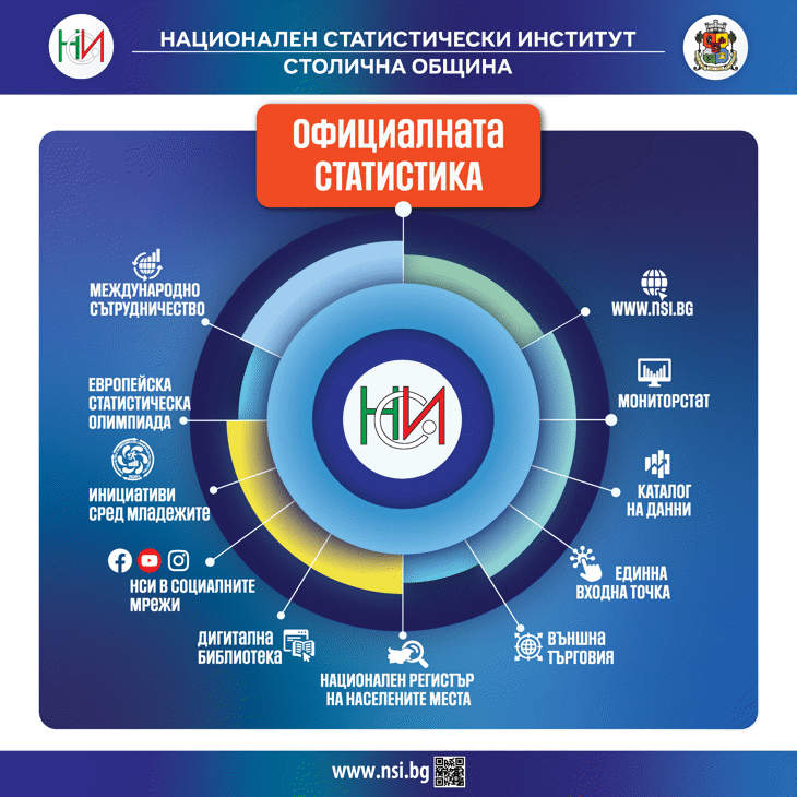 Известни са победителите в играта „Сканирай и спечели“ и викторината от изложбата на НСИ в София