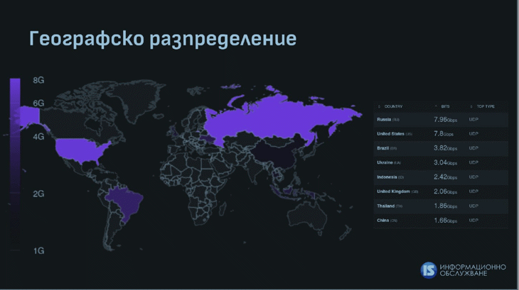 Инфраструктурата на „Информационно обслужване“ АД отблъсна най-голямата кибератака в България