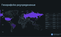 ИО