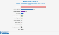 Галъп интернешънъл