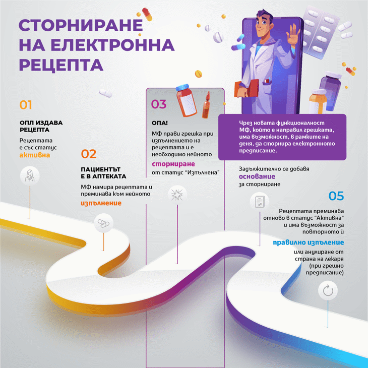 Аптеките имат възможност да коригират е-рецепти