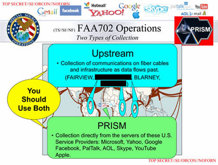 Prism срещу Tor
