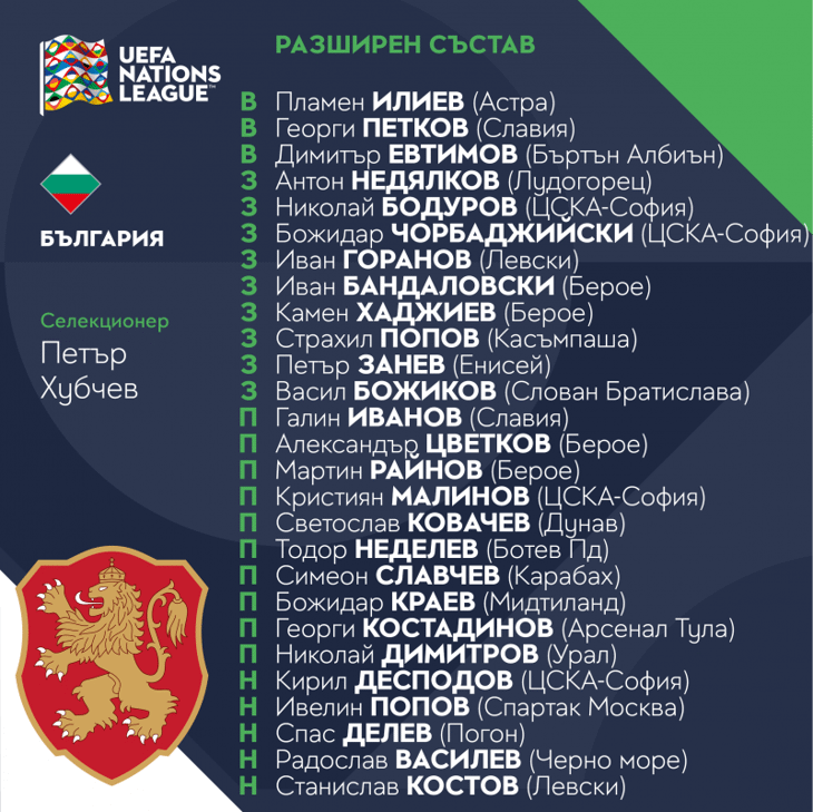 Състав на мъжкия национален отбор за мачовете с Кипър и Словения