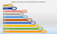 Митниците