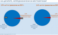 Митниците