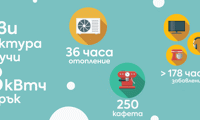 Електрохолд