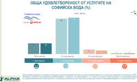 Софийска вода