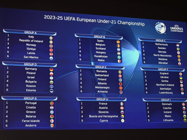 България U21 ще спори с Германия, Полша, Израел, Косово и Естония за място на Евро 2025