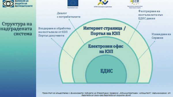 КЗП представи резултатите по проекта: „Хармонизиране на информационната среда на КЗП в условията на оперативна съвместимост”