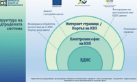 КЗП