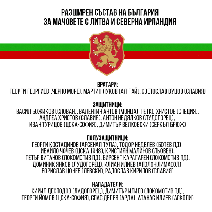Разширен състав на България "А" за двубоите с Литва и Северна Ирландия