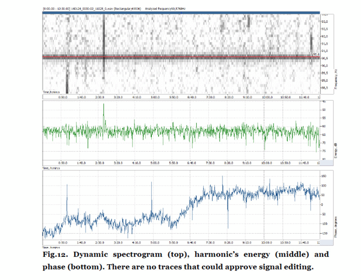 Независима експертиза на запис от “Яневагейт” не откри манипулации на съдържанието
