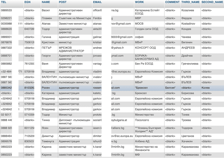Държавата нехае за пробив в информационната система на МС