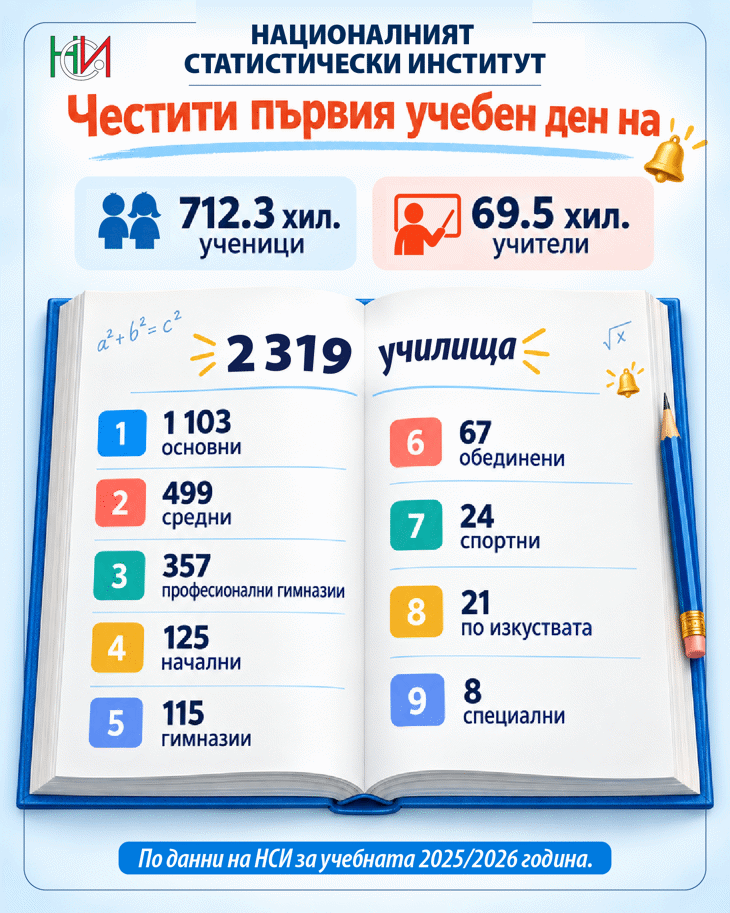 15 септември - Честит първи учебен ден!