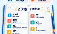 НСИ