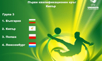 Групата на България U19 за евроквалификациите в Кипър БФС