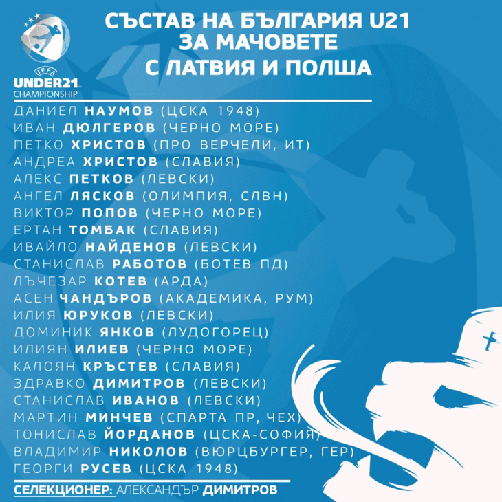 Състав на България U21 за двубоите с Латвия и Полша