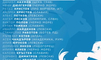 БФС