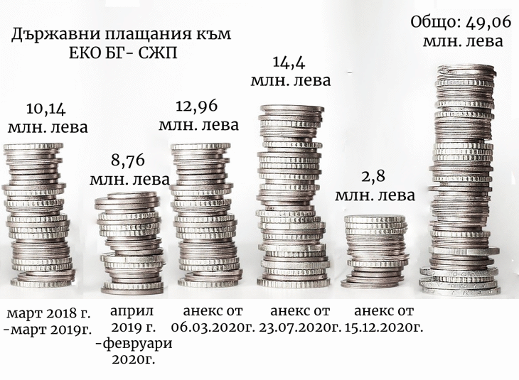 АКФ: С поредна серия незаконосъобразни анекси БАБХ продължава да излива милиони в мобилни инсинератори със съмнителен капацитет