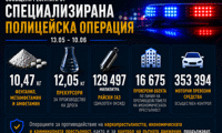 МВР