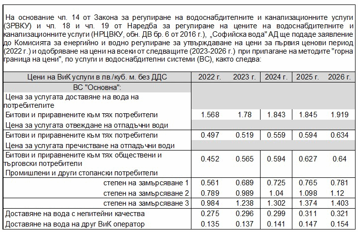 Ценово предложение на „Софийска вода“ АД за Бизнес план 2022-2026 година