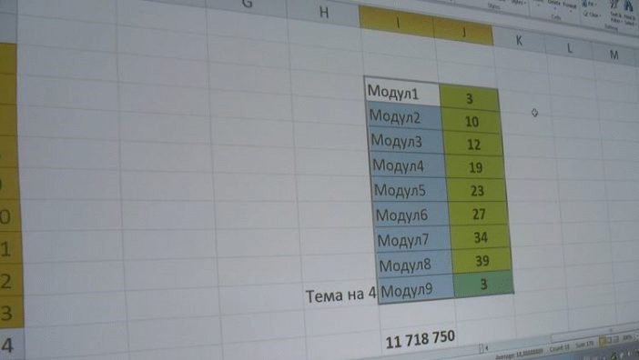100 Ще Е Максималният Брой Точки При Всички Изпити След Iv, Vii И X Клас