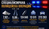 МВР