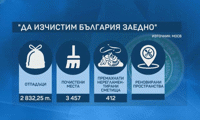 МОСВ