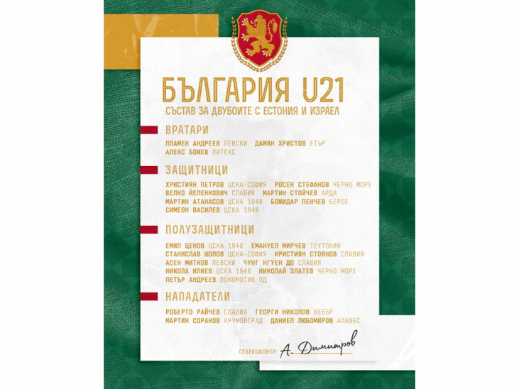 Състав на България U21 за европейските квалификации срещу Естония и Израел
