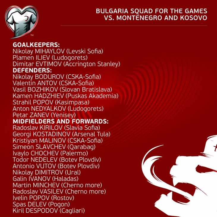 The Bulgarian squad for the games against Montenegro and Kosovo has been announced