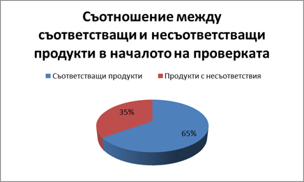 Приключиха всички проверки от Специализираната кампания за евтини електрически уреди – поялници, бързовари и нощни лампи Приключиха всички проверки от Специализираната кампания за евтини електрически уреди – поялници, бързовари и нощни лампи