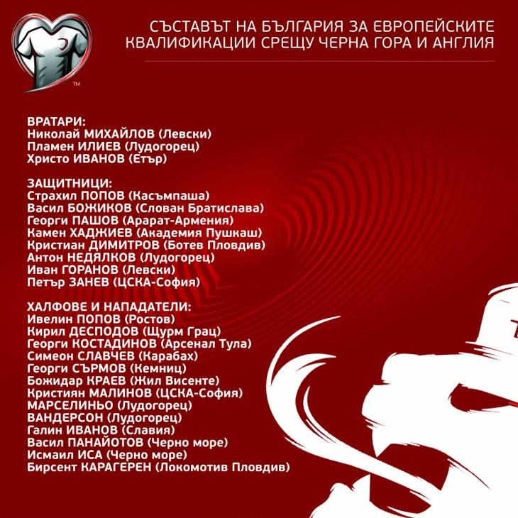 Състав на България "А" за европейските квалификации срещу Черна гора и Англия