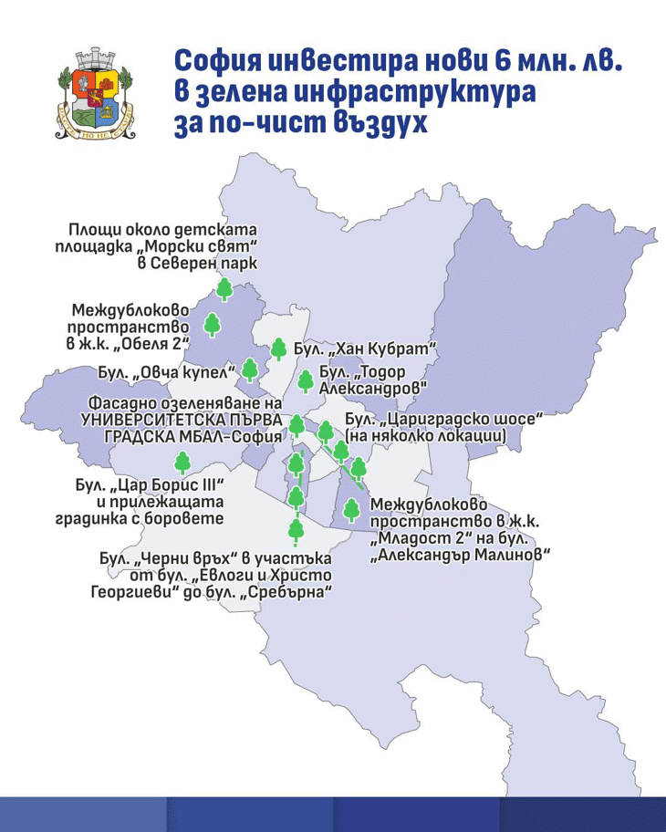 София инвестира нови 6 млн. лв. в зелена инфраструктура за по-чист въздух