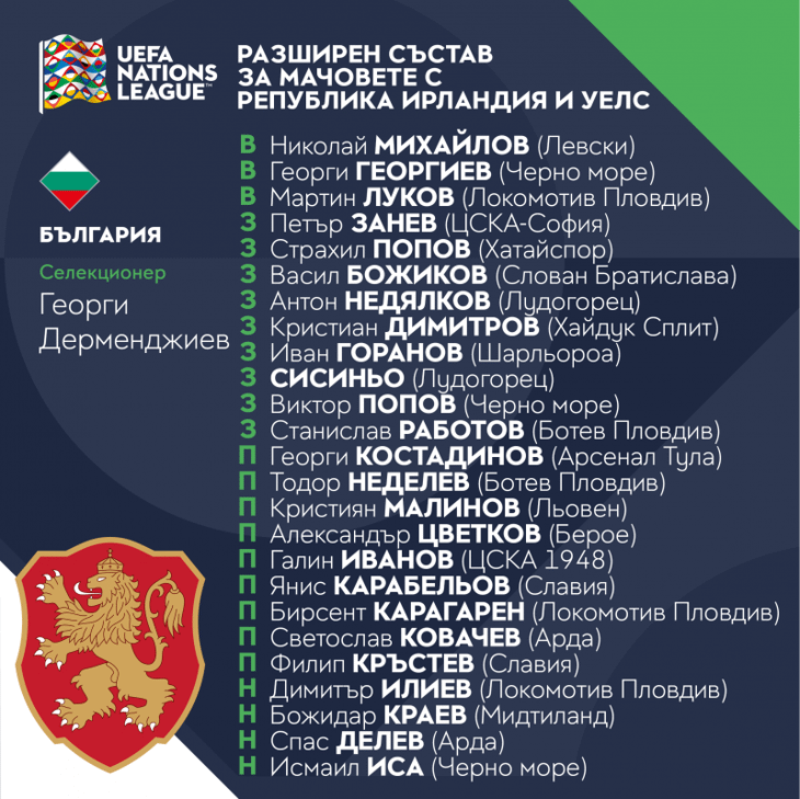 Състав на мъжкия национален отбор за мачовете с Република Ирландия и Уелс