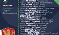 БФС