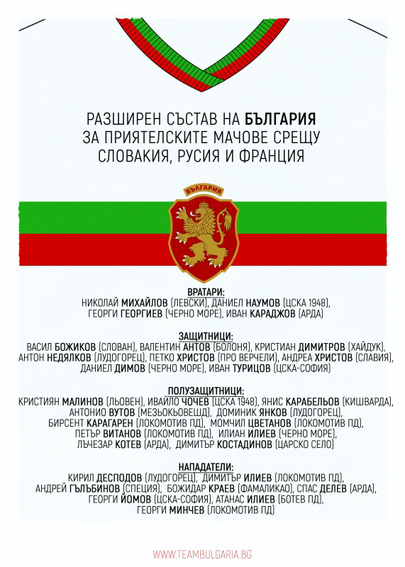 Разширен състав на България „А“ за контролите срещу Словакия, Русия и Франция
