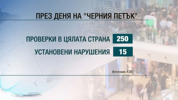 Колко са изхарчили пазаруващите на Черния петък?