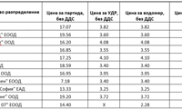 Топлофикация