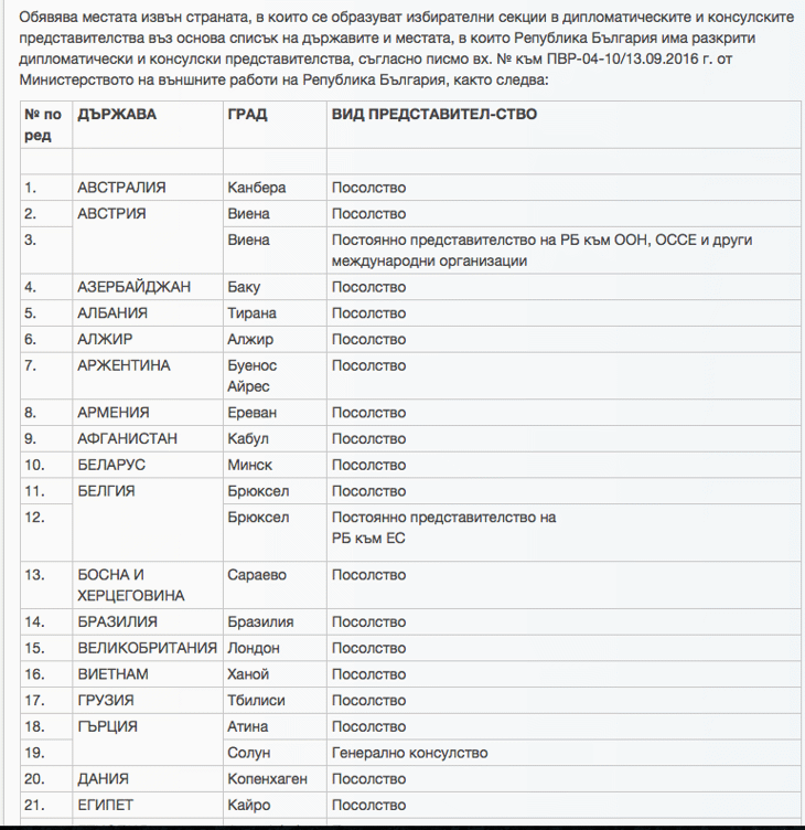 Избирателните секции в чужбина са позорно недостатъчни