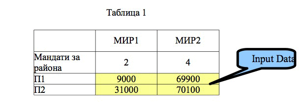 Изборният “Калинчи код”
