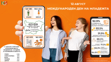 12 август - Международен ден на младежта