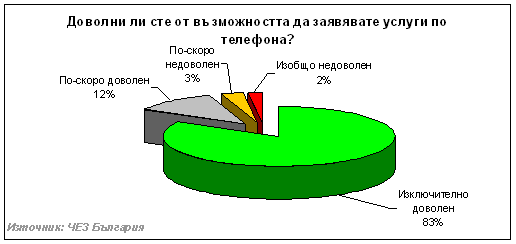 Информационен център на ЧЕЗ България