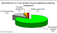 Електрохолд