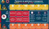 МВР