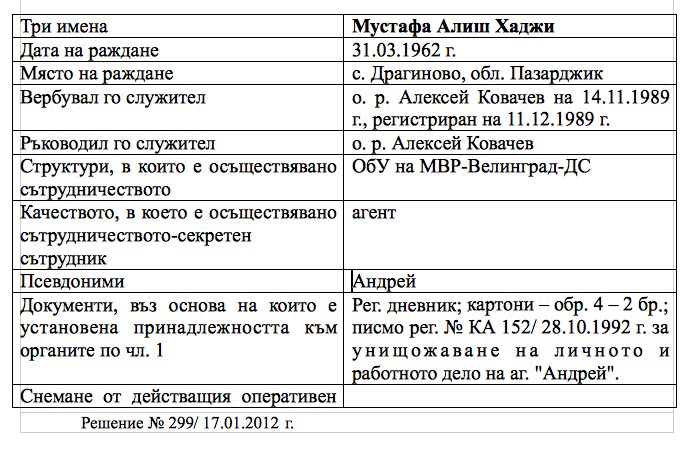 Wikileaks: Мустафа Хаджи е “американският избор” за България